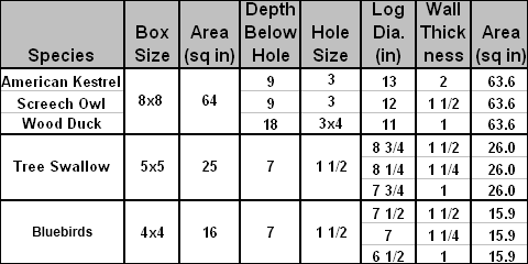 Birdhouse Dimension Chart