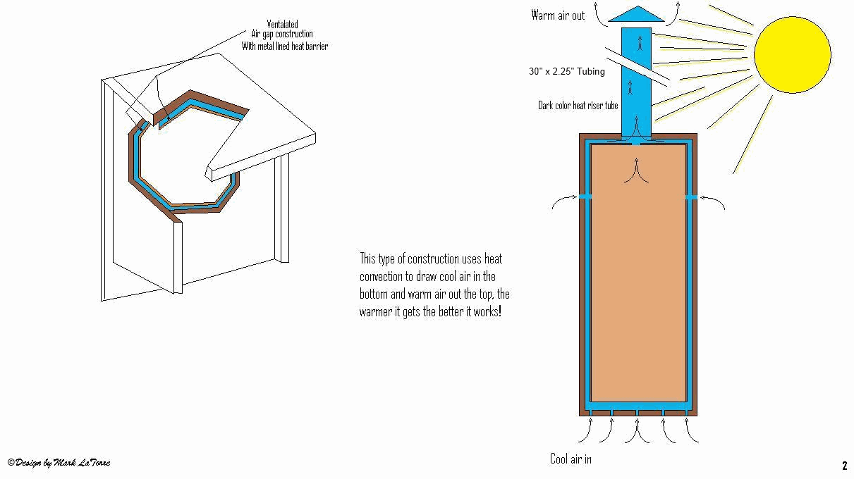 Bluebird House Plans