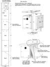 Wren Bird House Plans