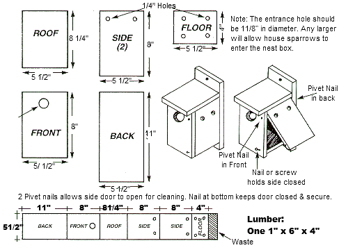 Nest Box Hole Size Chart